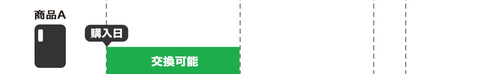 交換例1。通常パターン。