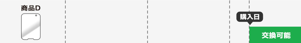 交換例1。通常パターン。