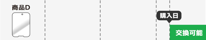 交換例1。通常パターン。